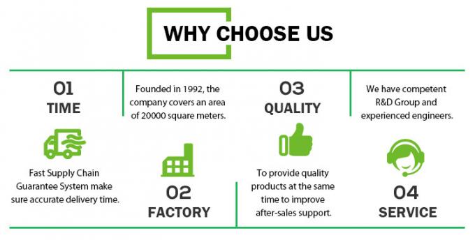 van de de zonschaduw van de winkel hete verkoop landbouw70% netto Online