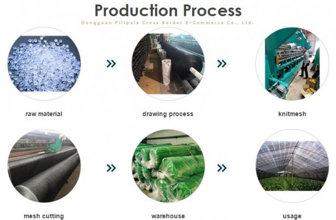 90% versterkte de Schaduwdoek van de Dichtingsringenserre voor Poolterras 3